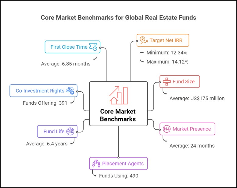 Real Estate Fund Benchmarks