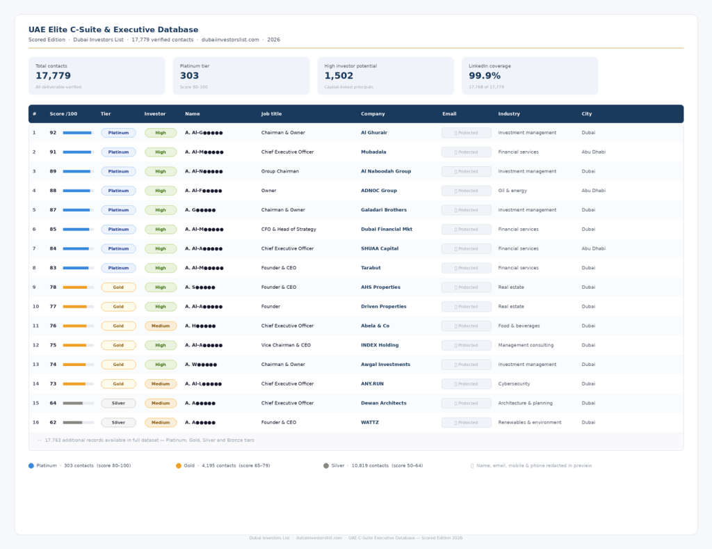 UAE C Suite Database